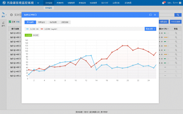 污染源在線監控系統